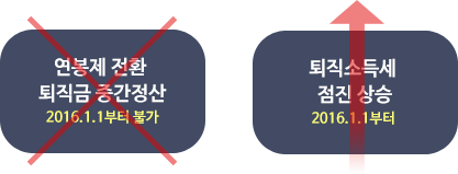 2016년 1월 1일부터 연봉제 전환 퇴직금 중간정산 불가, 2016년 1월 1일부터 퇴직소득세 점진 상승